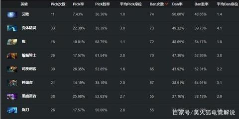 英雄联盟赛事分析群