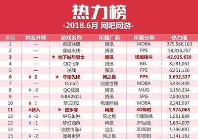 热门电竞赛事排名榜
