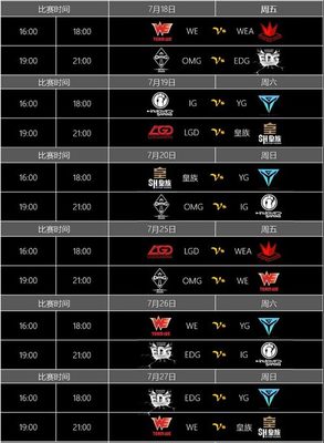 lol各种赛事顺序表