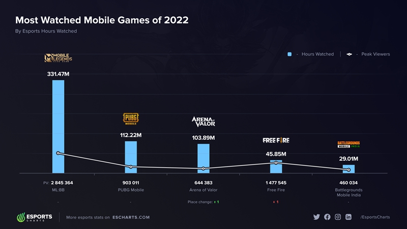 热门电竞赛事影响力