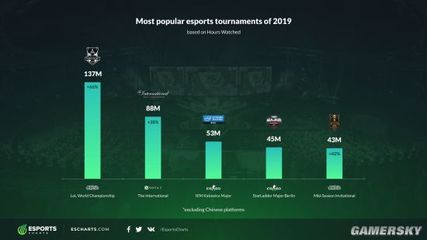 lol赛事分析网站官网