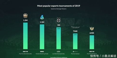 热门电竞赛事排名