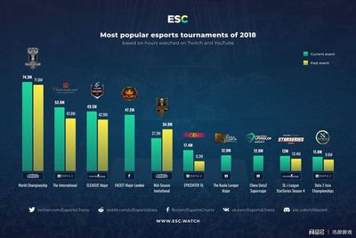 lol各大赛事重要程度排名
