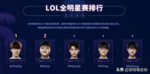 lol全部职业选手简介