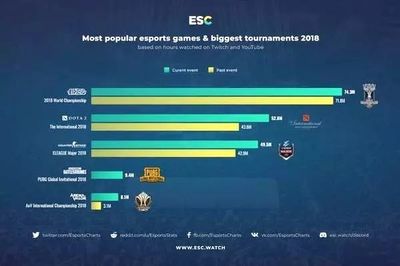 lol赛事数据分析平台