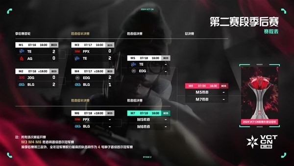 无畏契约比赛结果