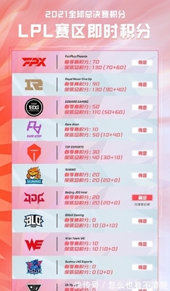 lol各种赛事顺序排名