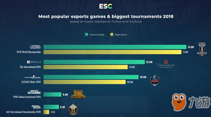 lol赛事数据网站官网