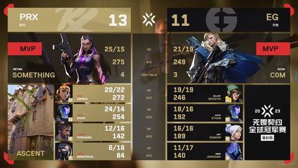 无畏契约电竞比分