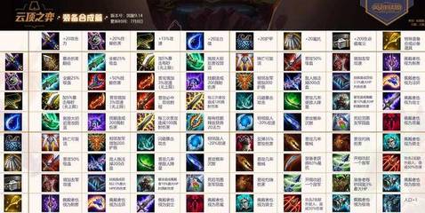 lol比赛专业术语