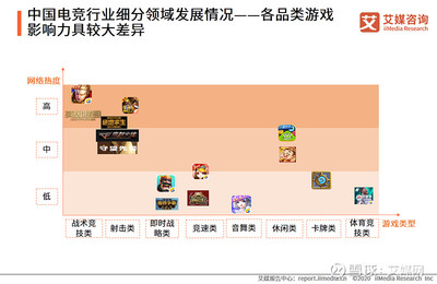 lol战术分析师数据分析