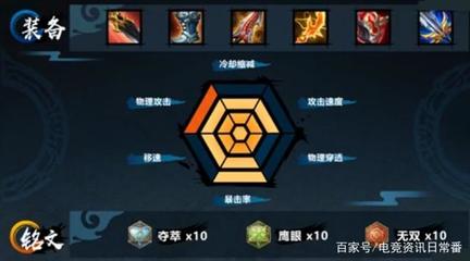 电竞出装技巧图解